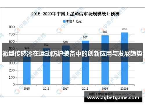 微型传感器在运动防护装备中的创新应用与发展趋势