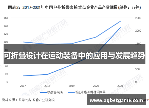 可折叠设计在运动装备中的应用与发展趋势